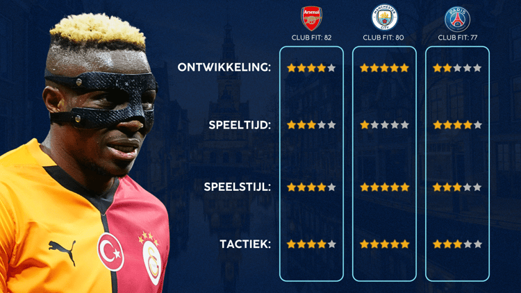 De Career Advice Tool berekent op basis van data in hoeverre speler en club bij elkaar passen. Deze inschatting komt voort uit onder meer de verwachte transferwaarde (ETV), speelstijl, het niveau en het geprojecteerde potentieel van de speler. Diverse factoren als mogelijkheid tot ontwikkeling, kansen op speeltijd, de speelstijl en formatie van de club, zijn van invloed op de uitkomst