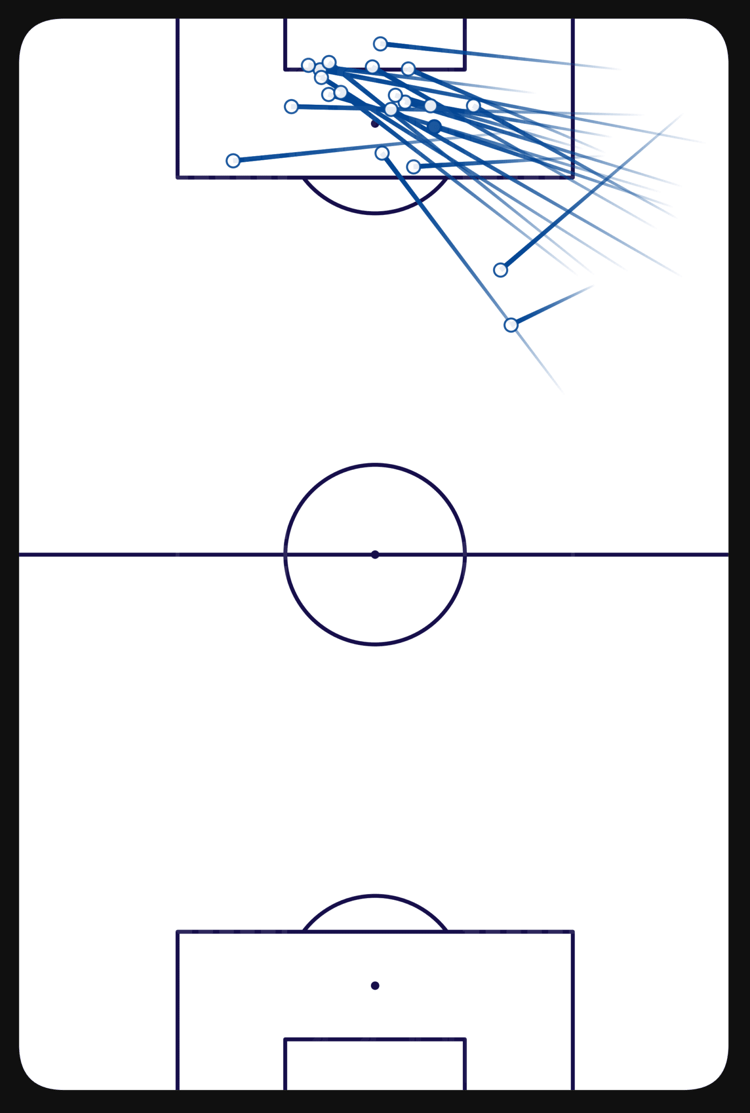 Malo Gusto: Crossing