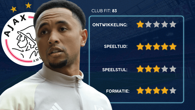 De Career Advice Tool berekent op basis van data in hoeverre speler en club bij elkaar passen. Deze inschatting komt voort uit onder meer de verwachte transferwaarde (ETV), speelstijl, het niveau en het geprojecteerde potentieel van de speler. Diverse factoren als mogelijkheid tot ontwikkeling, kansen op speeltijd, de speelstijl en formatie van de club, zijn van invloed op de uitkomst.