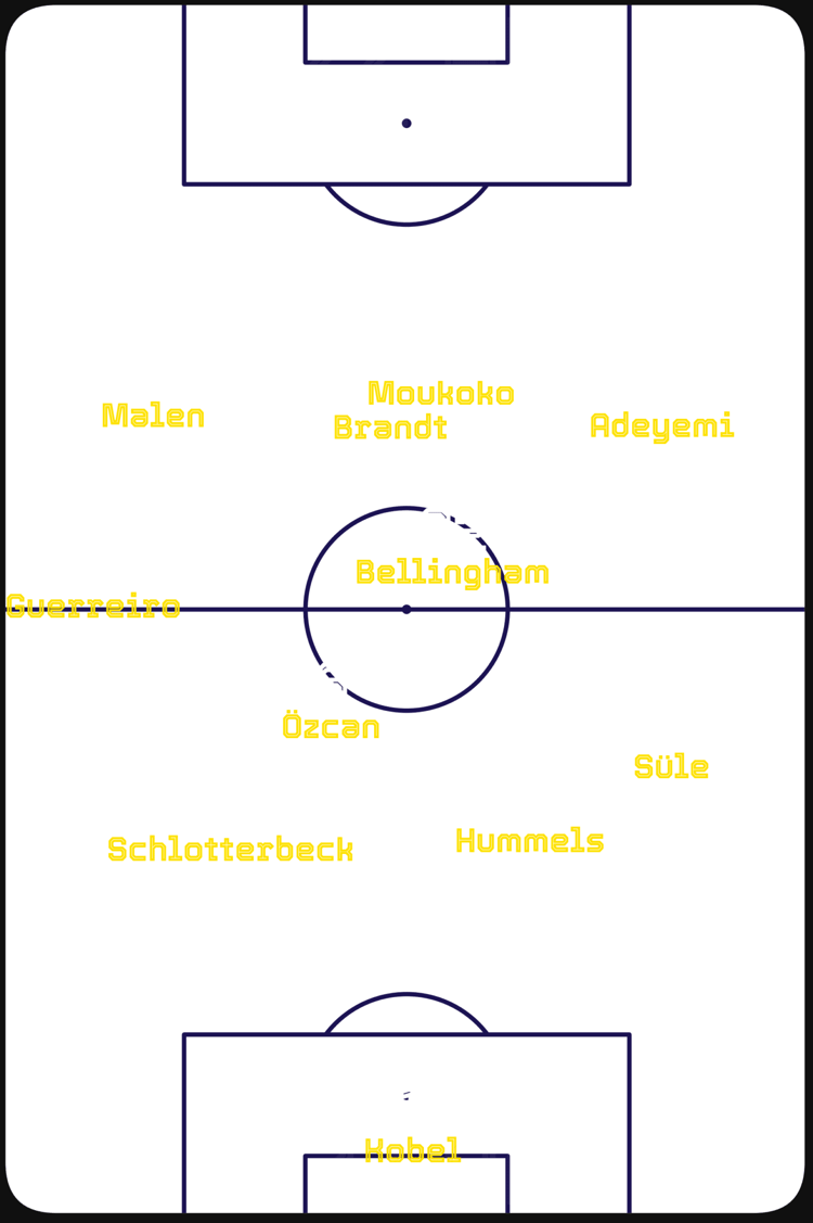 Jude Bellingham average positions