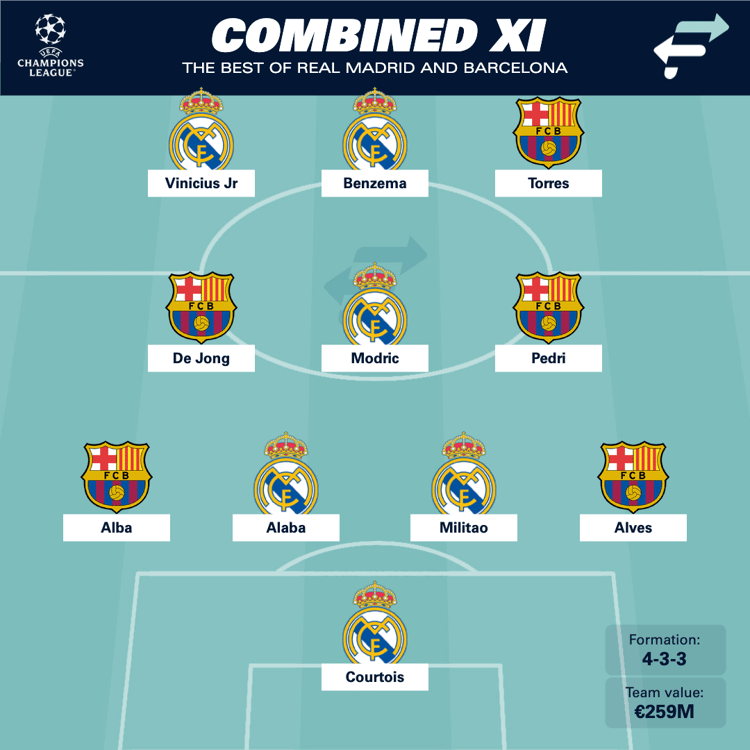 Real Madrid and Barcelona Starting XI