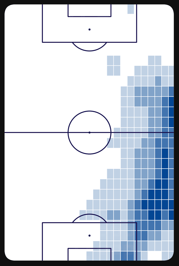 Malo Gusto: Defensive actions