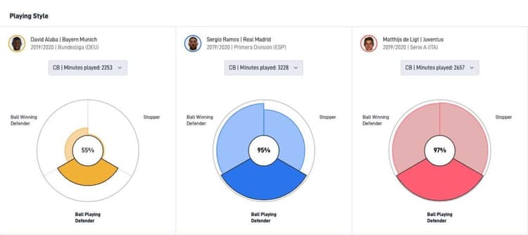 David Alaba: Which club will he move to?