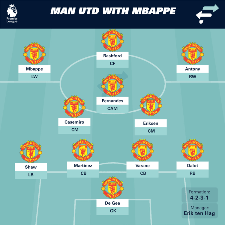 Man Utd with Mbappe