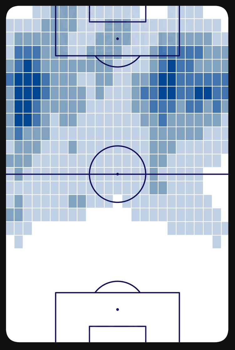Sterling 6