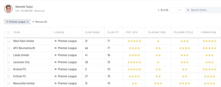 West Ham United lijkt voor Kenneth Taylor de ideale vervolgstap te zijn in de Premier League.