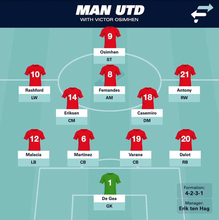 Man Utd would look complete with Osimhen up front.