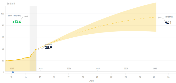 The SciSkill development and potential of Sverre Nypan