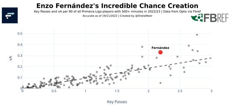 Enzo Fernandez