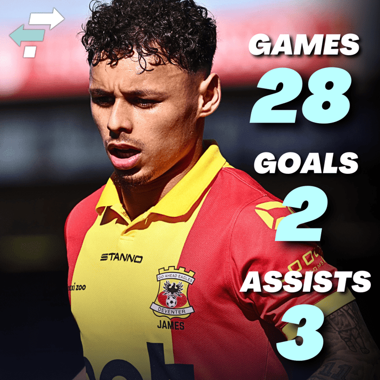 Dean James is dit seizoen de opvolger van Bas Kuipers bij Go Ahead Eagles.