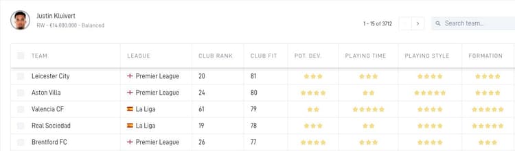 Data van SciSports toont aan dat Leicester City het beste bij Justin Kluivert past.