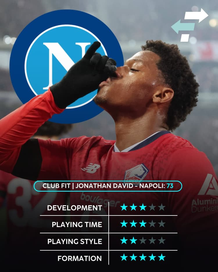Jonathan David, Napoli, Club Fit