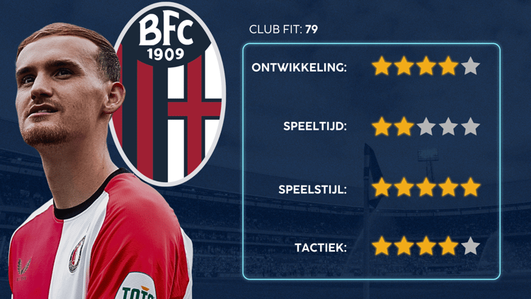 De Career Advice Tool berekent op basis van data in hoeverre speler en club bij elkaar passen. Deze inschatting komt voort uit onder meer de verwachte transferwaarde (ETV), speelstijl, het niveau en het geprojecteerde potentieel van de speler. Diverse factoren als mogelijkheid tot ontwikkeling, kansen op speeltijd, de speelstijl en formatie van de club, zijn van invloed op de uitkomst.