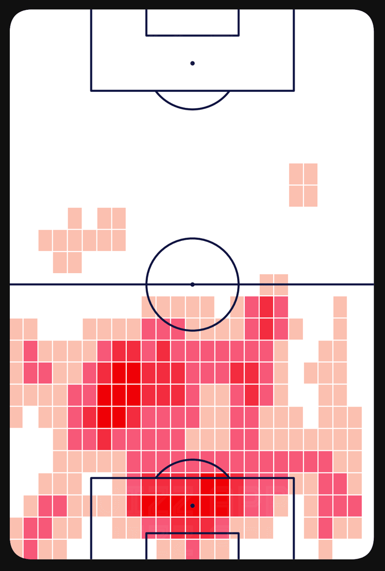 Jakub Kiwior, heat map