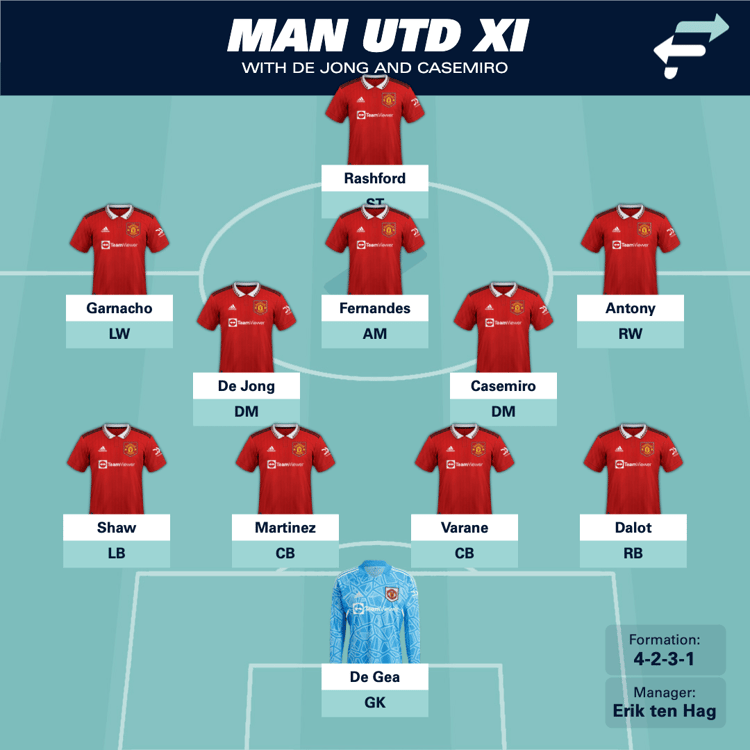 De Jong and Casemiro would make for an intimidating midfield