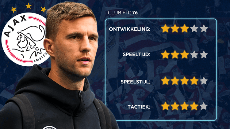 De Career Advice Tool berekent op basis van data in hoeverre speler en club bij elkaar passen. Deze inschatting komt voort uit onder meer de verwachte transferwaarde (ETV), speelstijl, het niveau en het geprojecteerde potentieel van de speler. Diverse factoren als mogelijkheid tot ontwikkeling, kansen op speeltijd, de speelstijl en formatie van de club, zijn van invloed op de uitkomst.