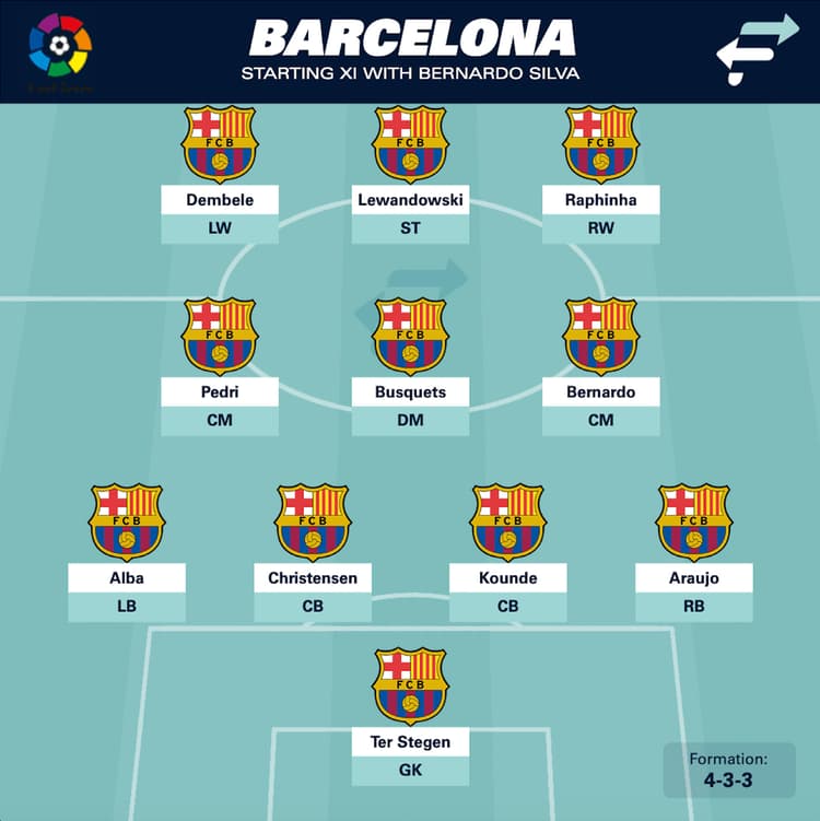 Barcelona with Bernardo Silva