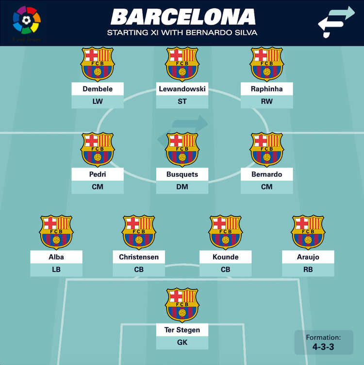 Barcelona with Bernardo Silva