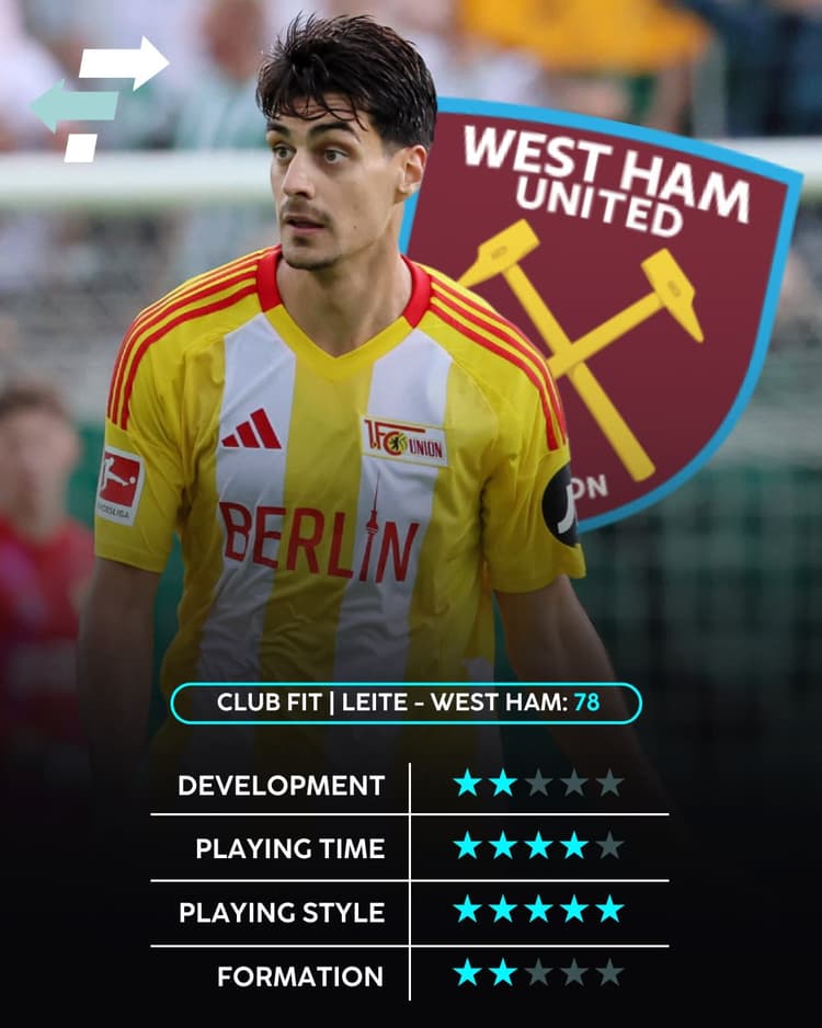 Diogo Leite, West Ham Club Fit