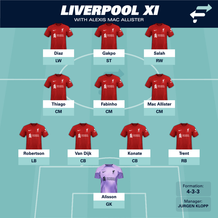 Mac Allister could slot into the right-hand side of Liverpool's midfield.