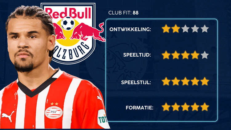 De Career Advice Tool berekent op basis van data in hoeverre speler en club bij elkaar passen. Deze inschatting komt voort uit onder meer de verwachte transferwaarde (ETV), speelstijl, het niveau en het geprojecteerde potentieel van de speler. Diverse factoren als mogelijkheid tot ontwikkeling, kansen op speeltijd, de speelstijl en formatie van de club, zijn van invloed op de uitkomst.