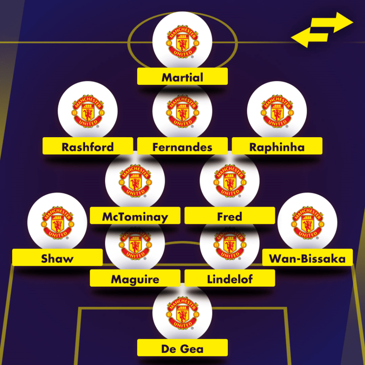 How Leeds star Raphinha could fit in at Manchester United