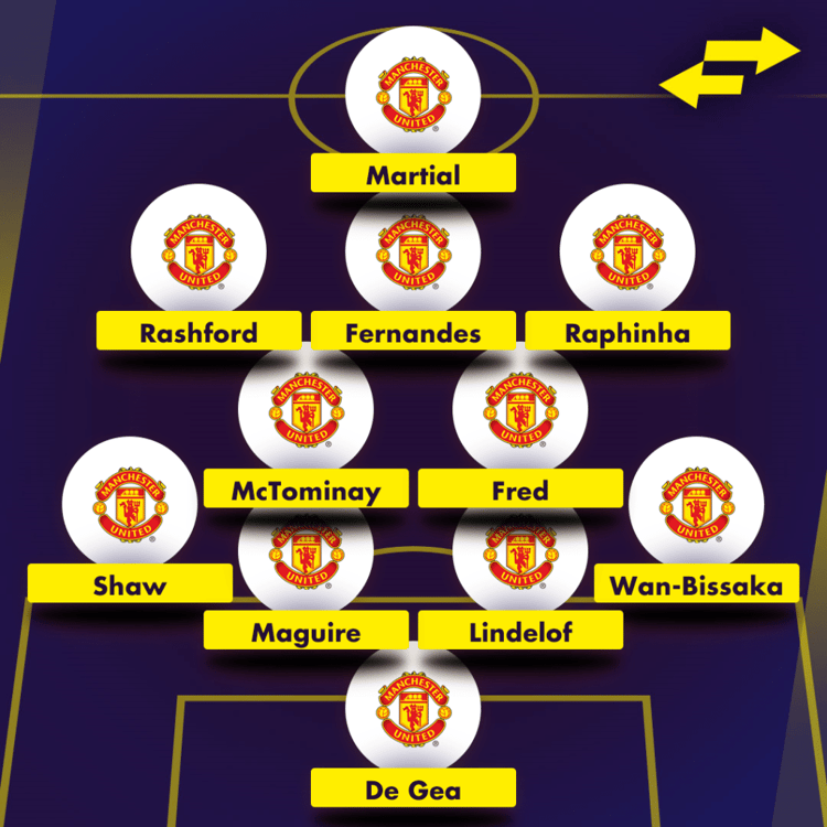 How Leeds star Raphinha could fit in at Manchester United