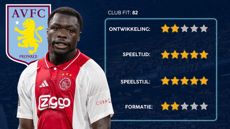 De Career Advice Tool berekent op basis van data in hoeverre speler en club bij elkaar passen. Deze inschatting komt voort uit onder meer de verwachte transferwaarde (ETV), speelstijl, het niveau en het geprojecteerde potentieel van de speler. Diverse factoren als mogelijkheid tot ontwikkeling, kansen op speeltijd, de speelstijl en formatie van de club, zijn van invloed op de uitkomst.