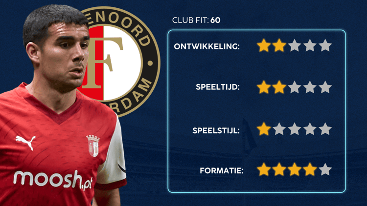 De Career Advice Tool berekent op basis van data in hoeverre speler en club bij elkaar passen. Deze inschatting komt voort uit onder meer de verwachte transferwaarde (ETV), speelstijl, het niveau en het geprojecteerde potentieel van de speler. Diverse factoren als mogelijkheid tot ontwikkeling, kansen op speeltijd, de speelstijl en formatie van de club, zijn van invloed op de uitkomst.