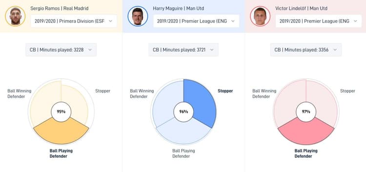 How would Sergio Ramos fit in at Manchester United?