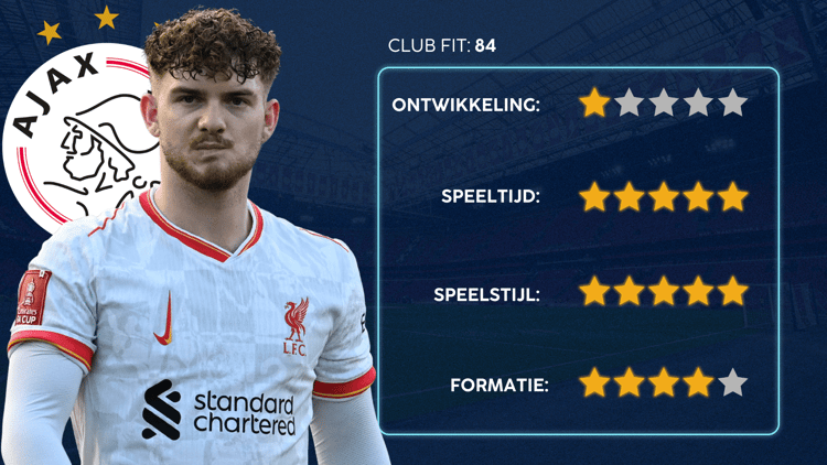 De Career Advice Tool berekent op basis van data in hoeverre speler en club bij elkaar passen. Deze inschatting komt voort uit onder meer de verwachte transferwaarde (ETV), speelstijl, het niveau en het geprojecteerde potentieel van de speler. Diverse factoren als mogelijkheid tot ontwikkeling, kansen op speeltijd, de speelstijl en formatie van de club, zijn van invloed op de uitkomst.