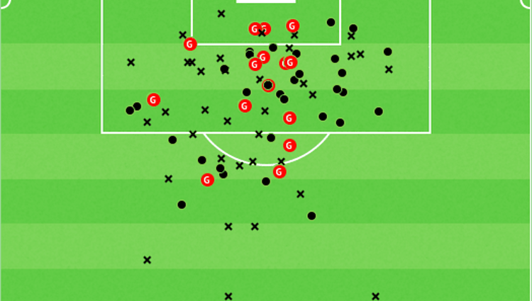 Endrick shotmap