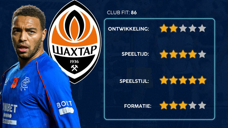 De Career Advice Tool berekent op basis van data in hoeverre speler en club bij elkaar passen. Deze inschatting komt voort uit onder meer de verwachte transferwaarde (ETV), speelstijl, het niveau en het geprojecteerde potentieel van de speler. Diverse factoren als mogelijkheid tot ontwikkeling, kansen op speeltijd, de speelstijl en formatie van de club, zijn van invloed op de uitkomst.