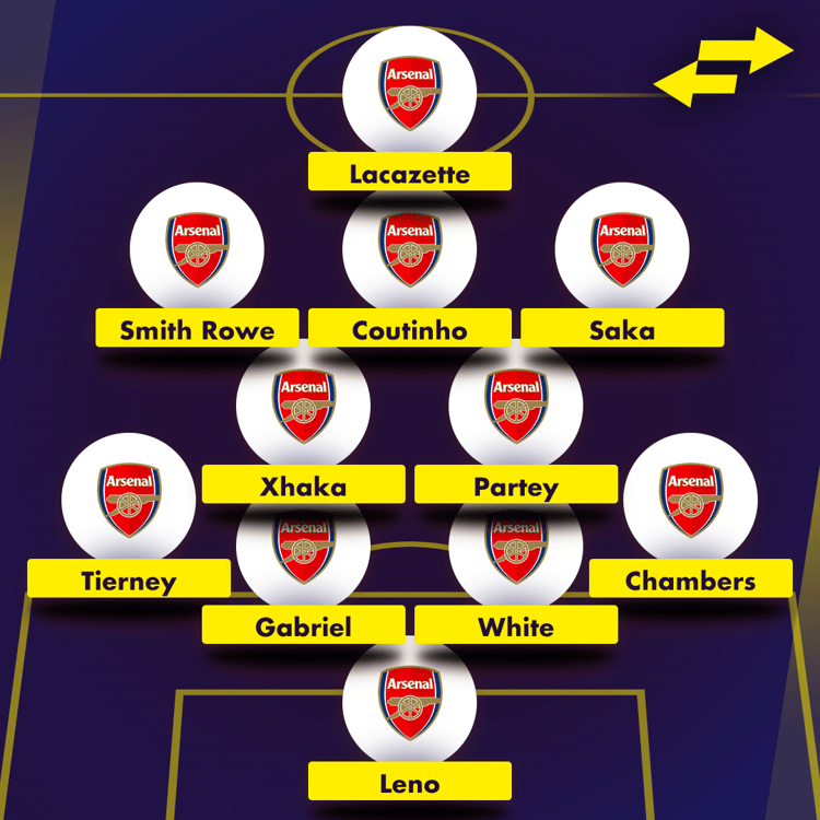 Arsenal XI with Coutinho
