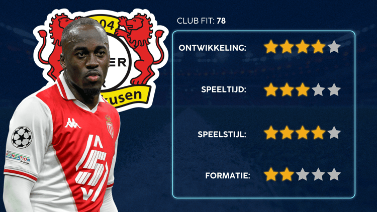 De Career Advice Tool berekent op basis van data in hoeverre speler en club bij elkaar passen. Deze inschatting komt voort uit onder meer de verwachte transferwaarde (ETV), speelstijl, het niveau en het geprojecteerde potentieel van de speler. Diverse factoren als mogelijkheid tot ontwikkeling, kansen op speeltijd, de speelstijl en formatie van de club, zijn van invloed op de uitkomst.