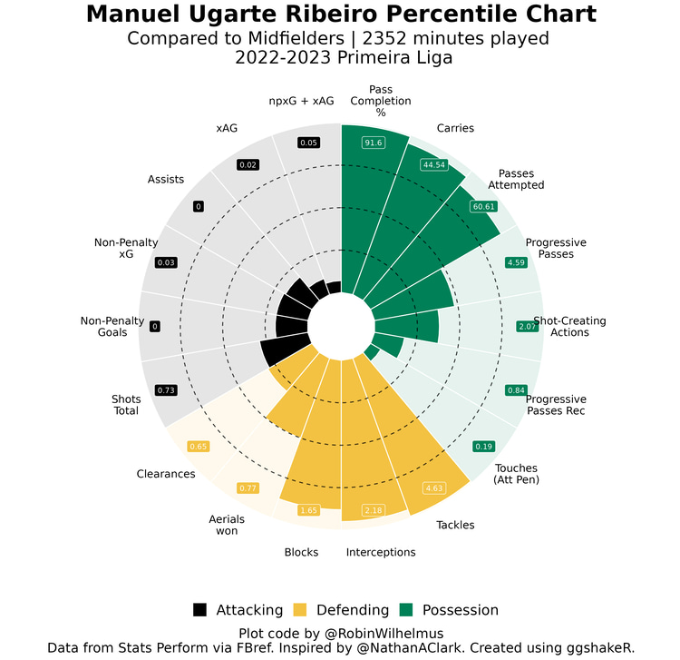 Ugarte 2