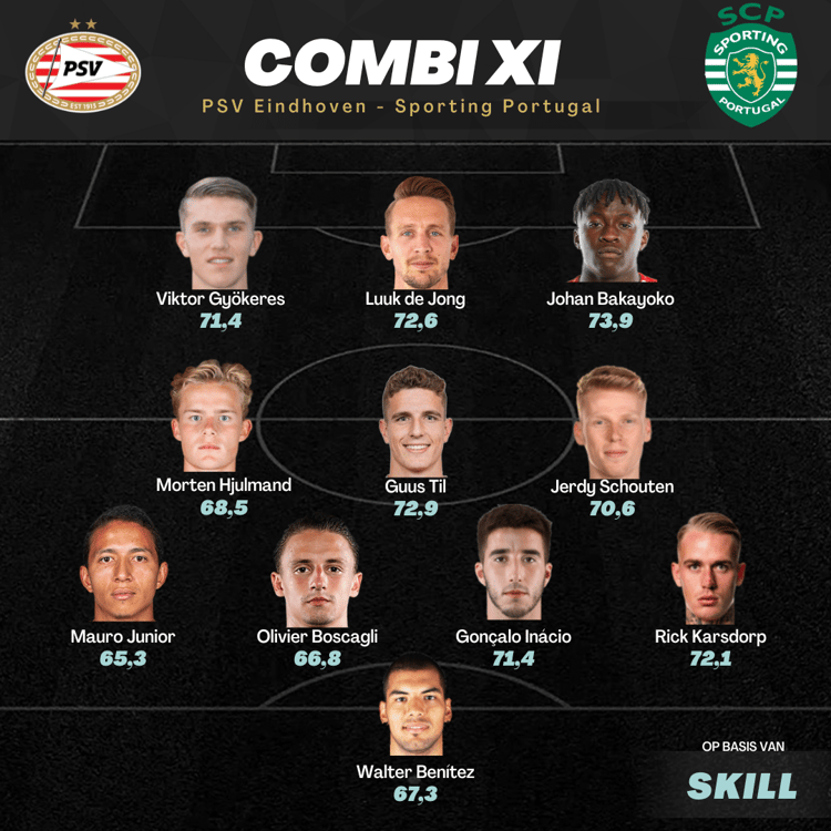 De gecombineerde opstelling van PSV en Sporting Portugal op basis van Skill