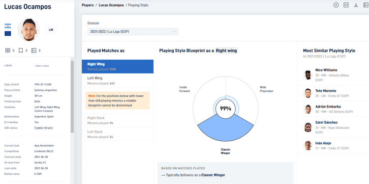 De data van Lucas Ocampos bij Sevilla op de linkervleugel in het seizoen 2021/22.