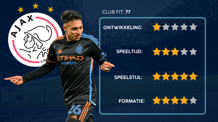 De Career Advice Tool berekent op basis van data in hoeverre speler en club bij elkaar passen. Deze inschatting komt voort uit onder meer de verwachte transferwaarde (ETV), speelstijl, het niveau en het geprojecteerde potentieel van de speler. Diverse factoren als mogelijkheid tot ontwikkeling, kansen op speeltijd, de speelstijl en formatie van de club, zijn van invloed op de uitkomst.