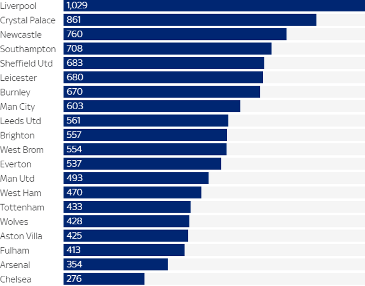 Via Premier Injuries