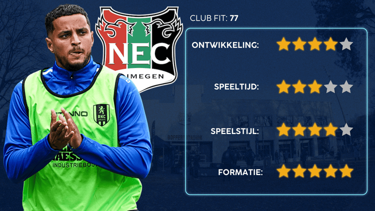 De Career Advice Tool berekent op basis van data in hoeverre speler en club bij elkaar passen. Deze inschatting komt voort uit onder meer de verwachte transferwaarde (ETV), speelstijl, het niveau en het geprojecteerde potentieel van de speler. Diverse factoren als mogelijkheid tot ontwikkeling, kansen op speeltijd, de speelstijl en formatie van de club, zijn van invloed op de uitkomst.