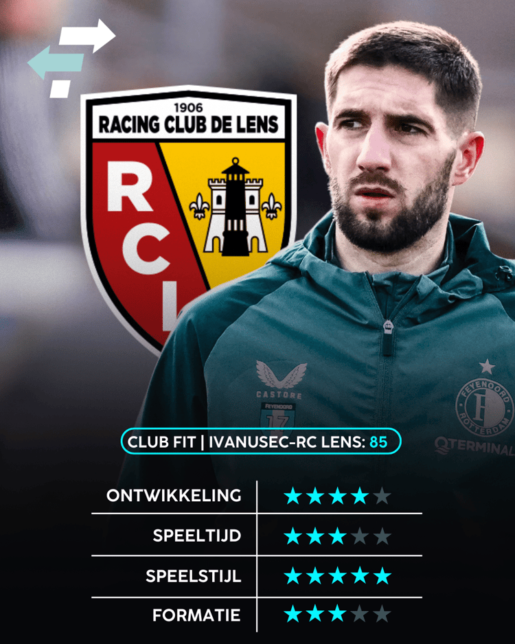 Luka Ivanusec, RC Lens