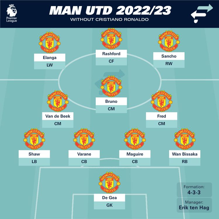 Man Utd line up without Ronaldo