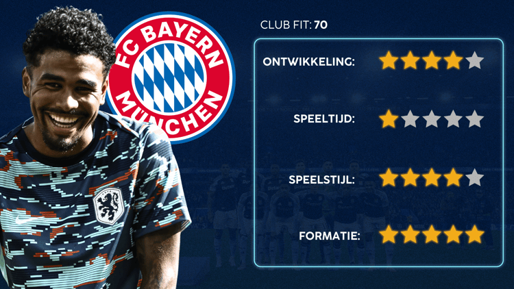 De Career Advice Tool berekent op basis van data in hoeverre speler en club bij elkaar passen. Deze inschatting komt voort uit onder meer de verwachte transferwaarde (ETV), speelstijl, het niveau en het geprojecteerde potentieel van de speler. Diverse factoren als mogelijkheid tot ontwikkeling, kansen op speeltijd, de speelstijl en formatie van de club, zijn van invloed op de uitkomst.