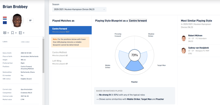 De data van Brian Brobbey bij Jong Ajax in de spits in het seizoen 2020/21.