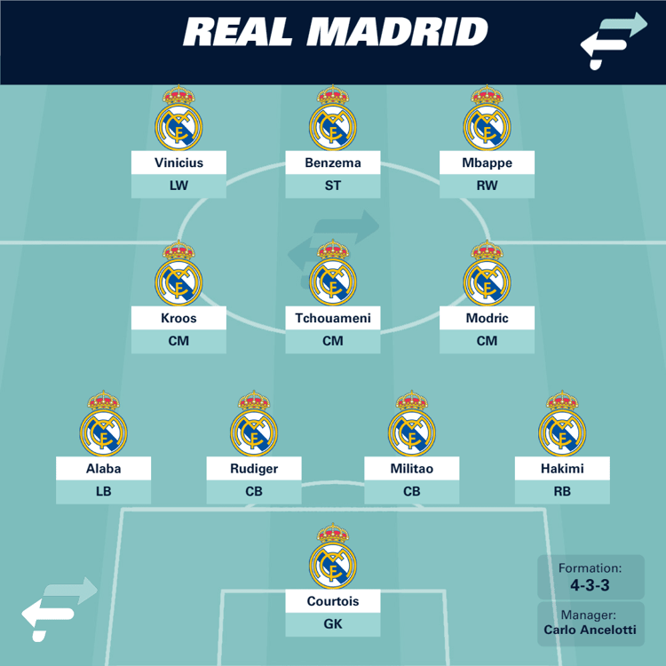 Real Madrid with Mbappe and Hakimi