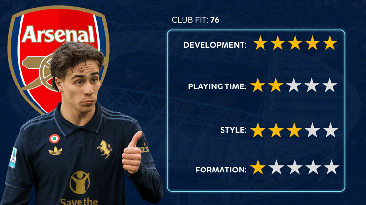 Kenan Yildiz's best fit according to SciSports