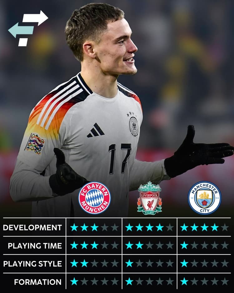 Florian Wirtz, Club Fit