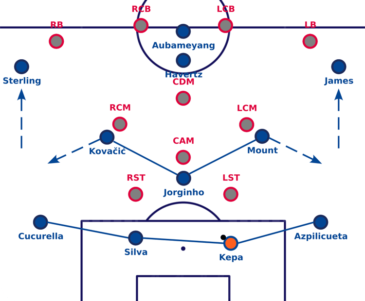 Chelsea, Graham Potter, GFX