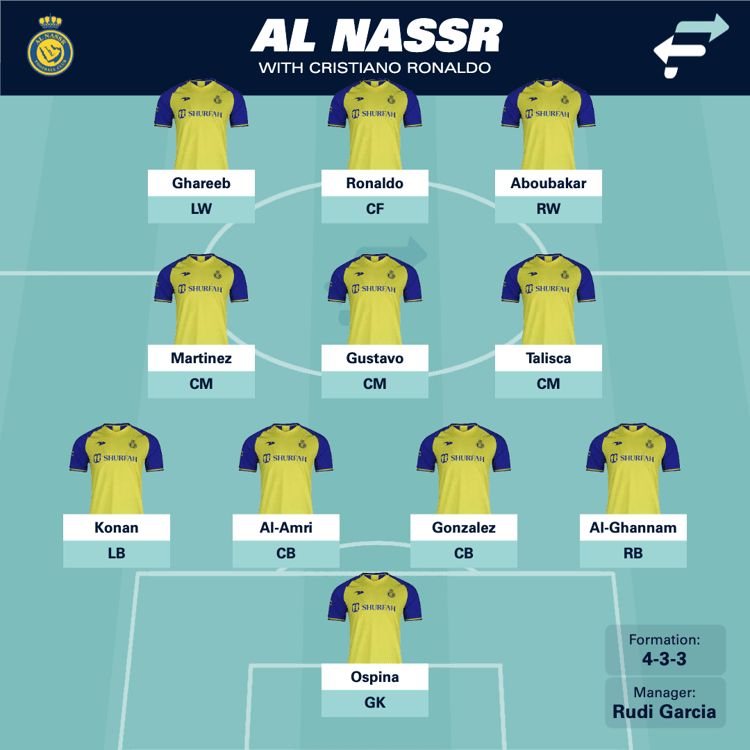 Zo ziet de opstelling van Al-Nassr er met Cristiano Ronaldo uit